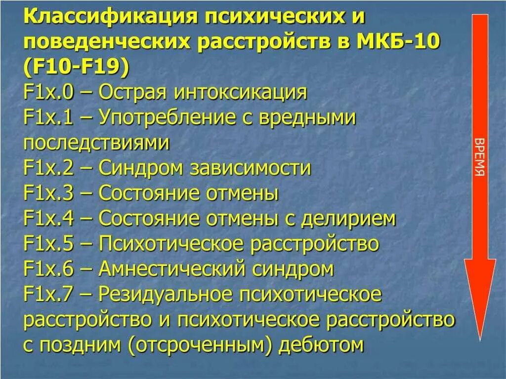 Медицина шифр