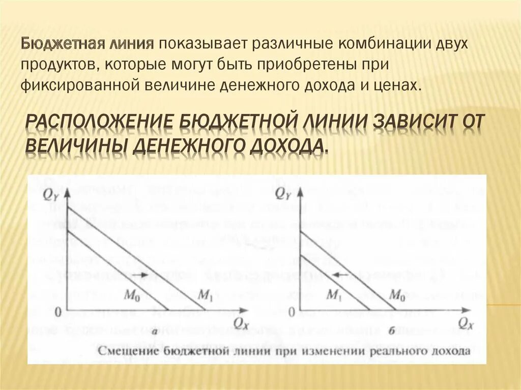 Варианты бюджетной линии. Смещение бюджетной линии. сдвиг линии бюджетного ограничения. построение бюджетной линии. как строится бюджетная линия.