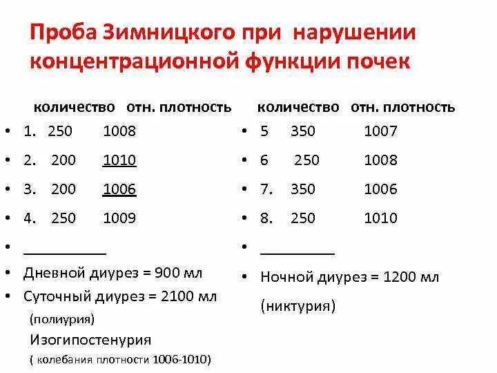 Анализ по зимницкому как правильно. Анализ мочи по Зимницкому при хронической почечной недостаточности. Нормативы анализа по Зимницкому. Проба по Зимницкому норма. Анализ мочи по Зимницкому при гломерулонефрите показатели.