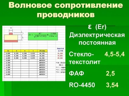 5 волновые сопротивления