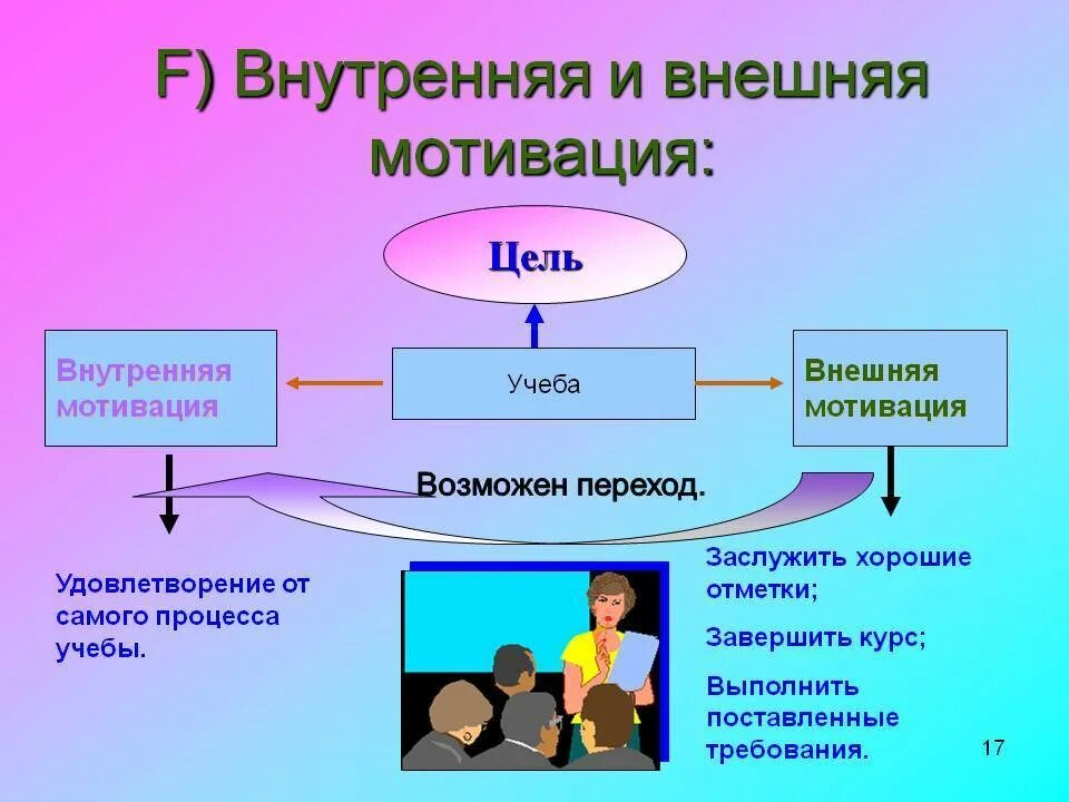 Мотив побуждения к деятельности. Внутренняя и внешняя мотивация примеры. Внутренняя мотивация. Внешняя и внутренняя Моти. Составляющие внешней мотивации.