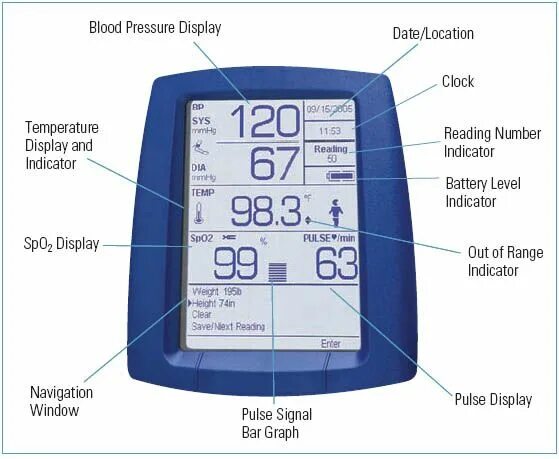 Vital sign Monitor. Temperature display. Vital signs Monitor 2013 год. Spot Vital signs Monitor. Read temp