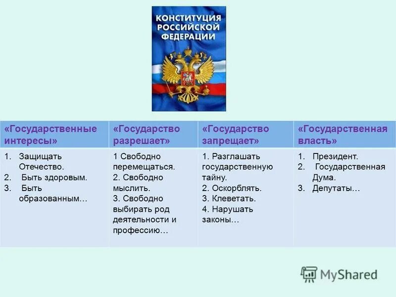 Государственное устройство россии 4 класс