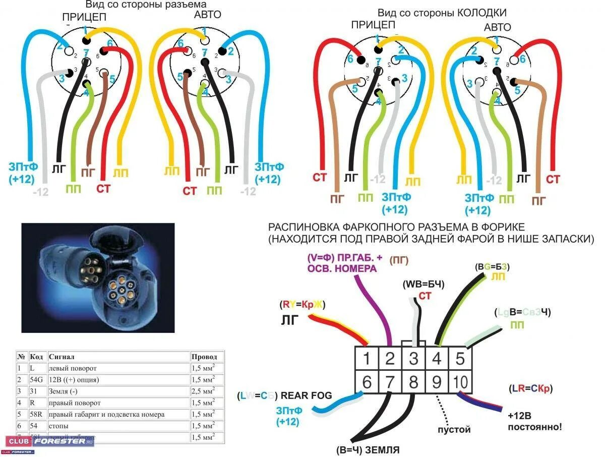 Распиновка розетки прицепа легкового 7 проводов. Схема подключения прицепного устройства вилки. Схема подключения проводки легкового прицепа. Схема подключения прицепного устройства на легковом автомобиле. Схема подключение проводов розетки прицепного устройства.
