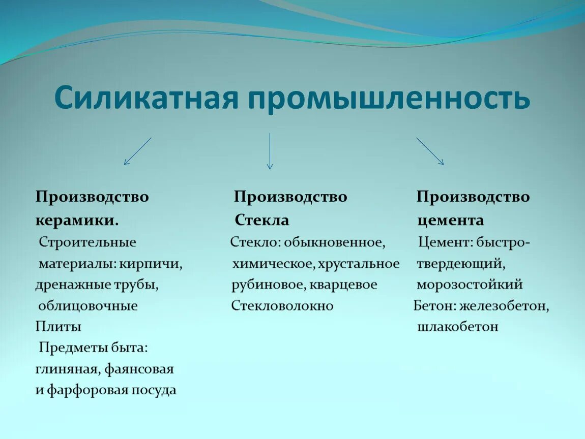 Сырье для силикатной промышленности. Силикатная промышленность сообщение по химии 9 класс. Сырье для силикатной промышленности. Силикатная промышленность керамика стекло цемент таблица. Силикатный.