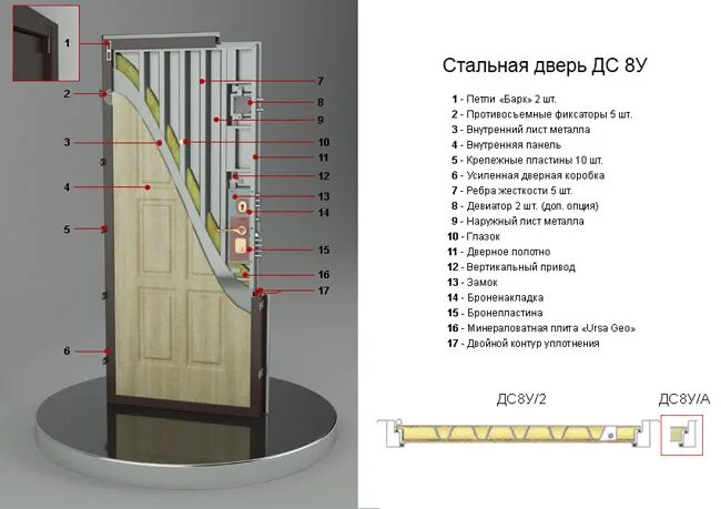 Толщина двери в квартиру. Двери входные стальные вес. Вес входной металлической двери. Толщина стали для входной металлической двери. Вес стальной двери.