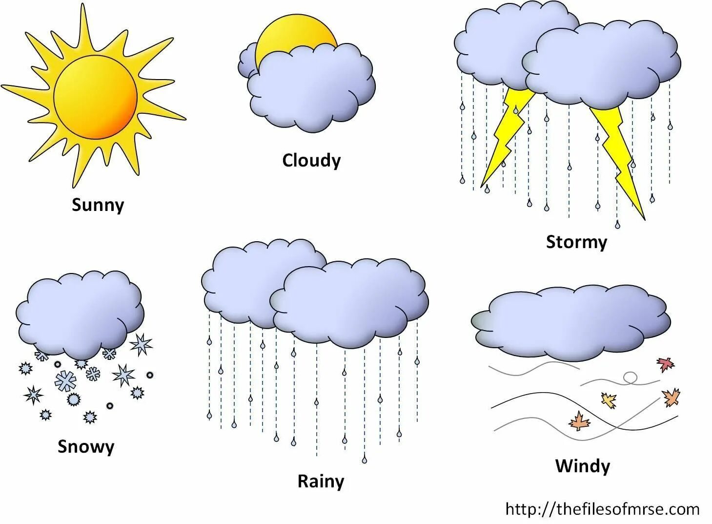 Рисунок погоды. Weather для детей на английском. Погода на английском для детей. Погодные явления на английском. Погодные явления на английском для детей.