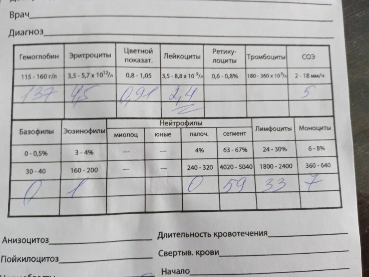 3. Лейкоциты в мазке у женщин. Лейкоцит 1. 2. Низкие лейкоциты врач.