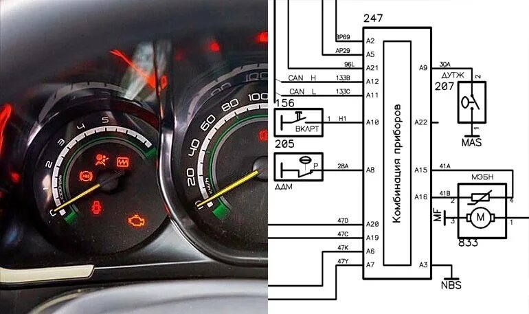 Приборная панель лада ларгус. Комбинация приборов ларгус. Лада ларгус значки на панели приборов. Органы управления панели лада ларгус. Индикаторы на панели приборов ларгус.