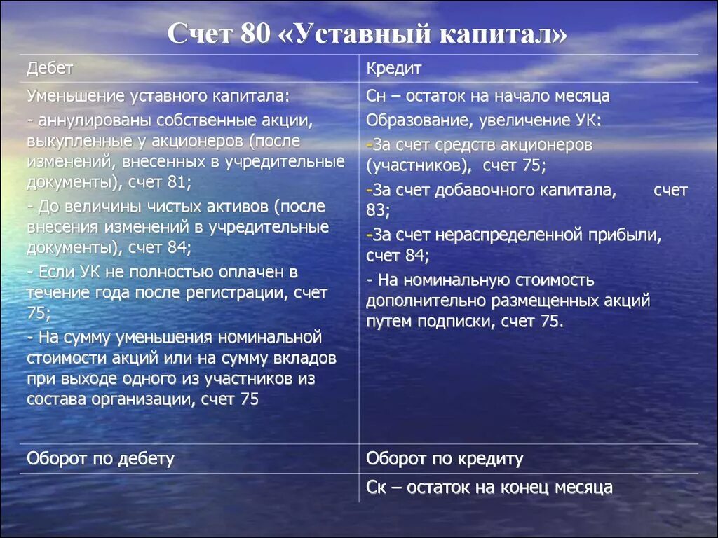 Уставной капитал 80 счет