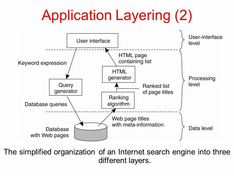 Query expression