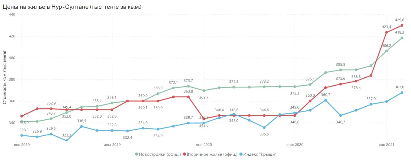 Тенденции рынка жилой недвижимости 2024. Что происходило с рынком недвижимости в 2014 году. Рынок жилой недвижимости Марий Эл 2023 презентация картинки.