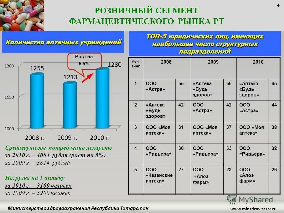 Данные потребительской панели gfk. Отраслевая сегментация. Сегментация покупателей молочной продукции. Сегменты розничного рынка. Сегментация рынка.