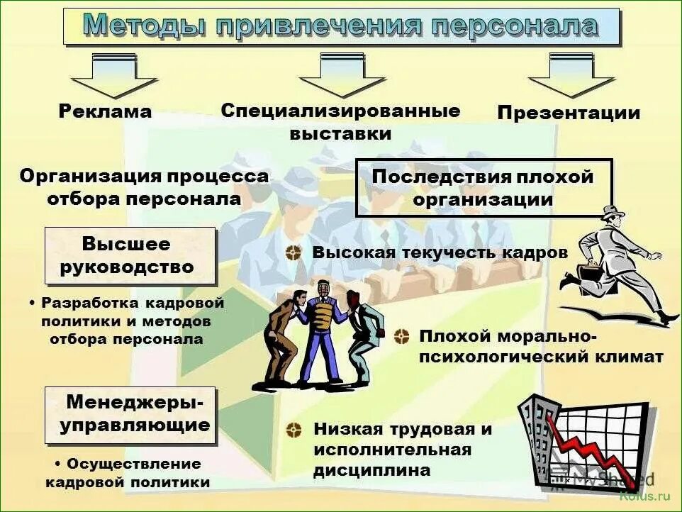 Случаи привлечения специализированной организации. Методы привлечения персонала. Методы привлечения персонала в организацию. Подбор и отбор персонала в организации. Методика подбора персонала в организации.