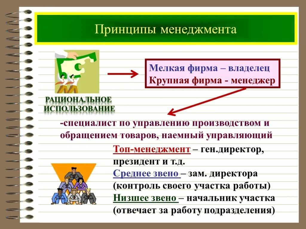 Принципы менеджмента Обществознание. Менеджмент это в обществознании. Источники принципов менеджмента.. Основные принципы менеджмента 11 класс. Основные принципы менеджмента презентация