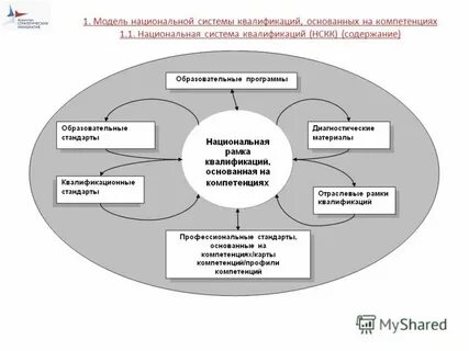 Модель национальной системы