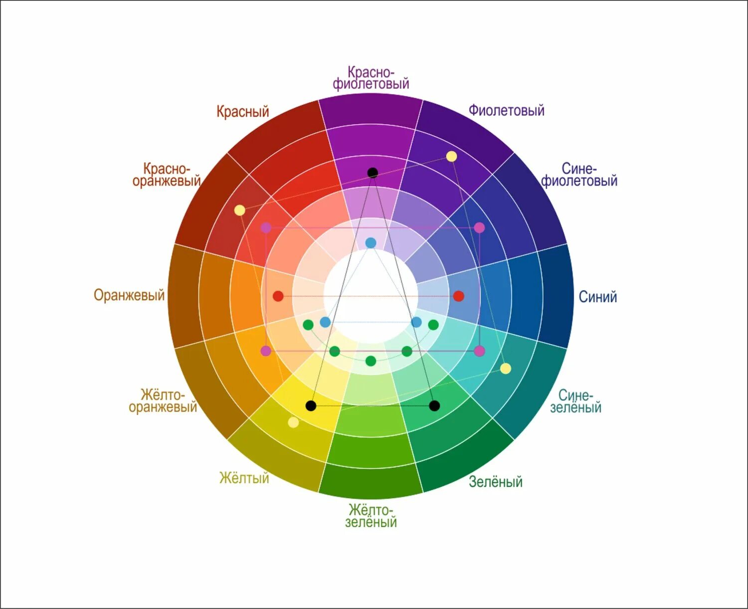 каждый охотник хочет знать где сидит фазан. сочетаемость слов 1 класс. цветовой круг иттена гете освальда. цветовой круг. сочетание цветов в одежде.