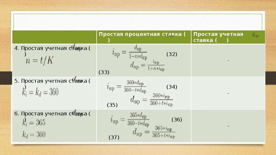 Определить учетную ставку