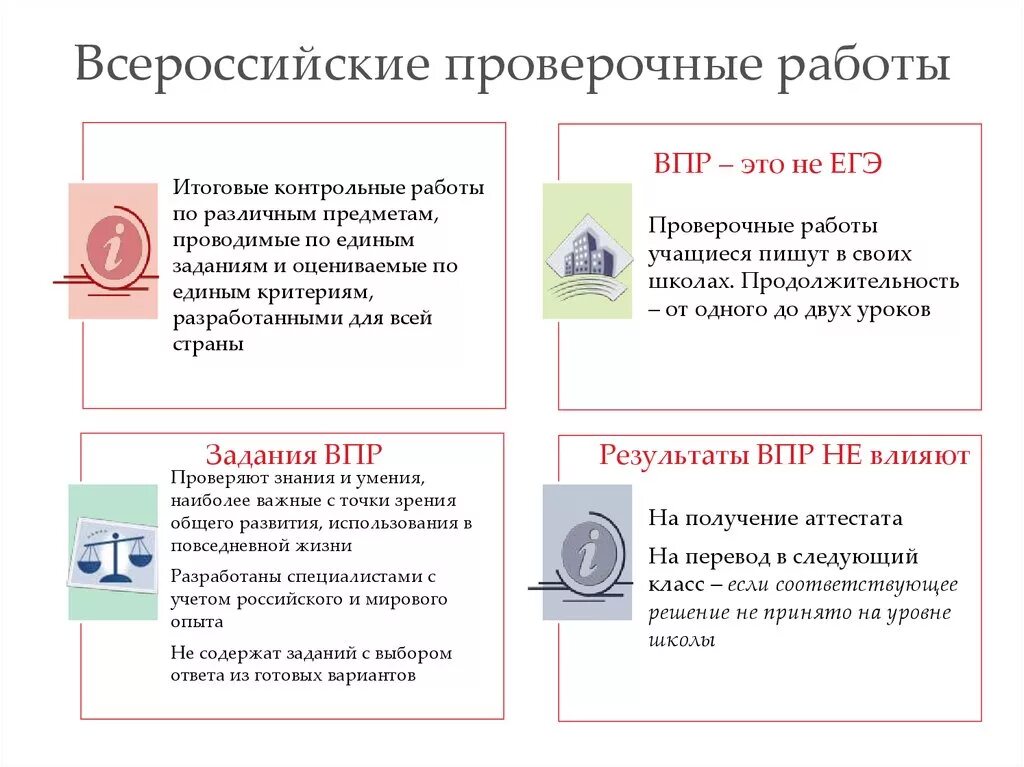 Надо ли писать впр. Стенд ВПР для 4 класса. Dghd. Всероссийские проверочные работы. ВПР для стенда информация.