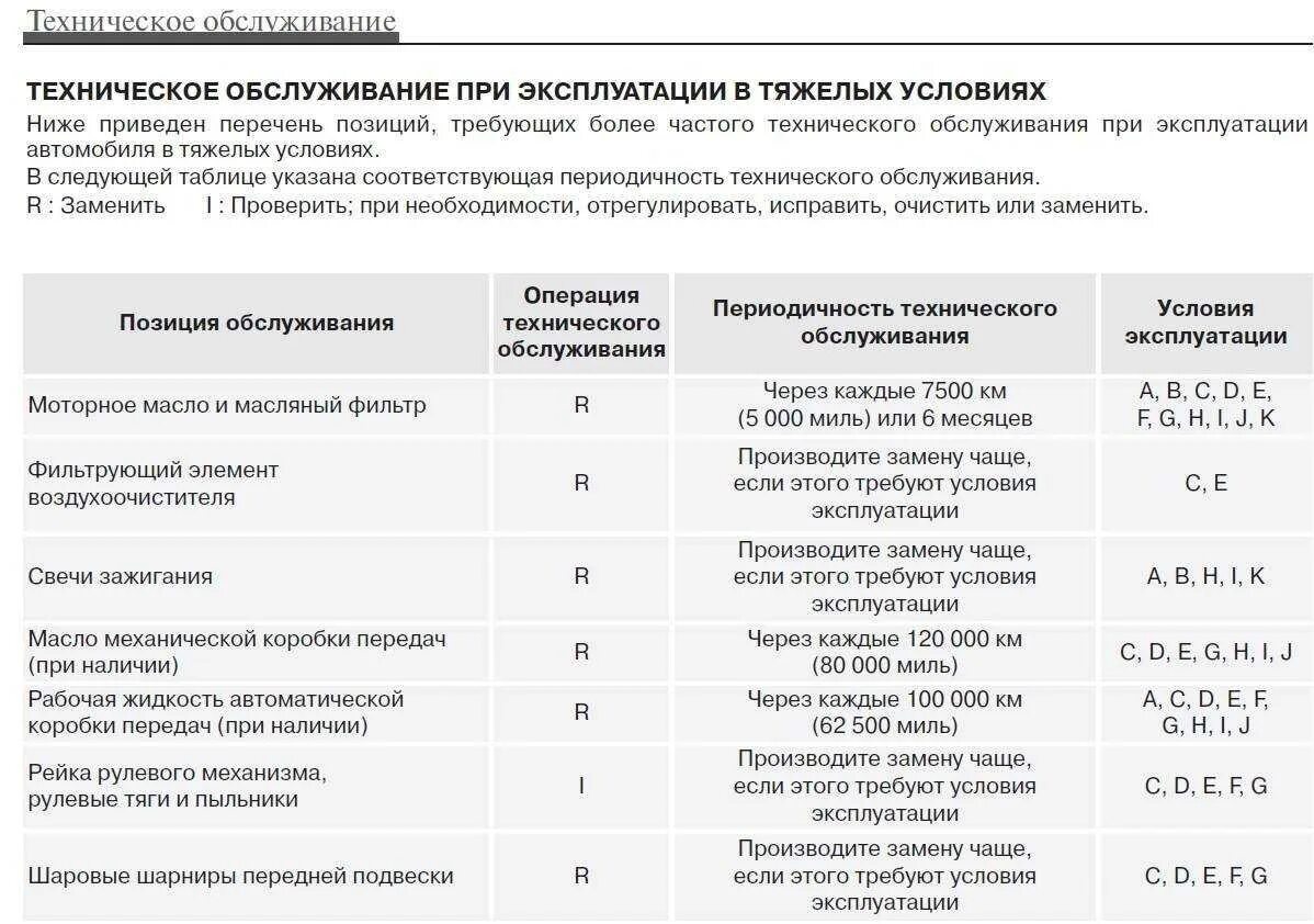 Сколько надо трансмиссионного масла. Замена масла к коробке автомат через сколько. Замена технических жидкостей в трансмиссии. Регламент замены масла в АКПП. Пробег масла в коробке автомат.