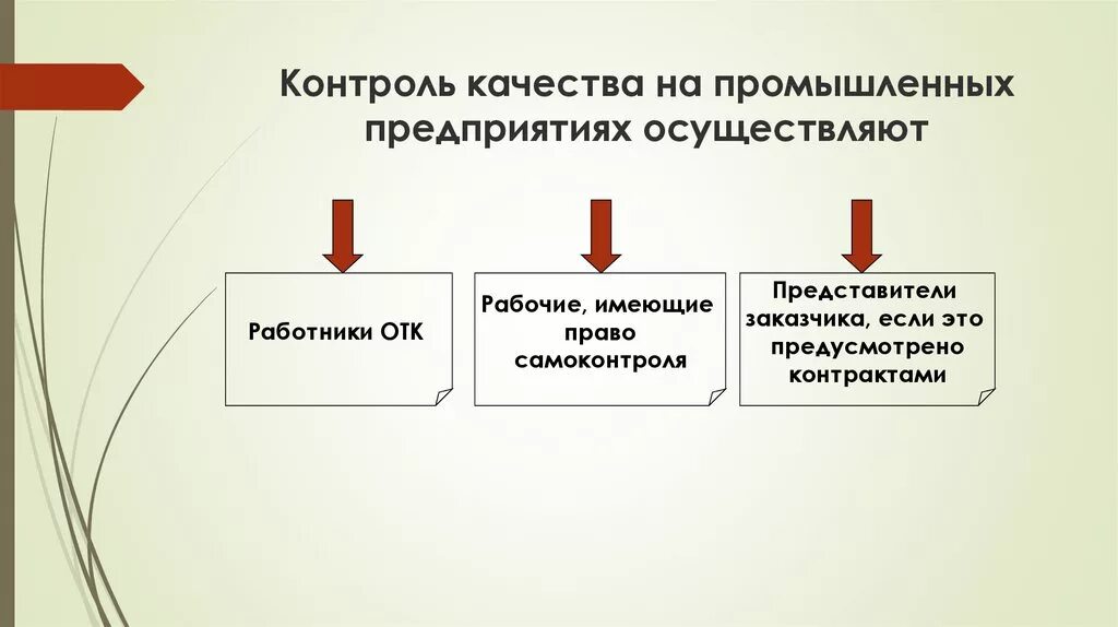 Принцип работы отдела контроля качества. Контроль качества осуществляется. Методы контроля качества продукции и услуг. Цели отдела контроля качества на предприятии.