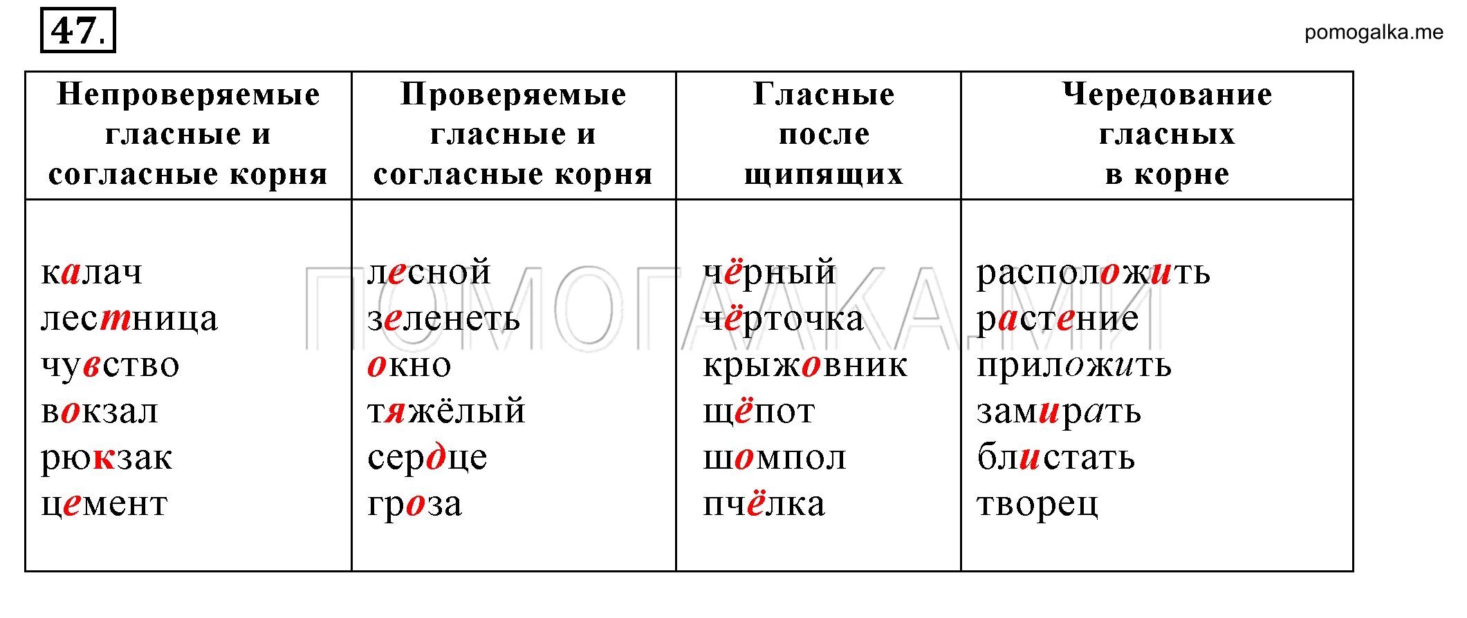 Слова с произносимой гласной. Непроверяемые гласные и согласные. Проверяемые и непроверяемые согласные. Слова с непроверяемыми гласными и согласными. Непроверяемые гласные и согласные примеры.