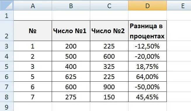 Вычислить разницу между датами. Разница между 2 цифрами в процентах формула. формула разницы чисел в процентах в excel. как посчитать процент от 2 чисел разница. как посчитать процент двух чисел.