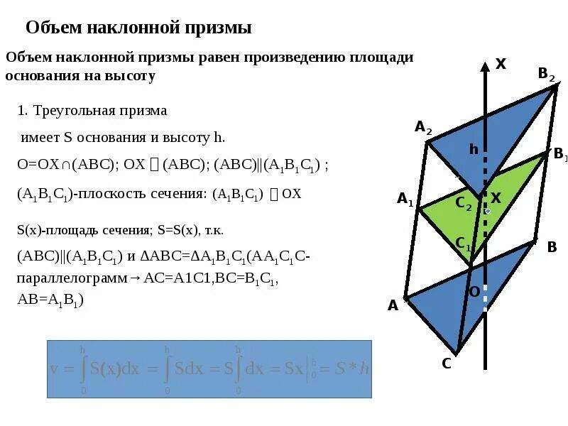 Полная поверхность наклонной призмы. Объем наклонной Призмы формула. Формула вычисления объема наклонной Призмы. Площадь поверхности наклонной Призмы. Боковая поверхность наклонной Призмы формула.