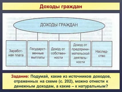 1 что относится к доходам граждан