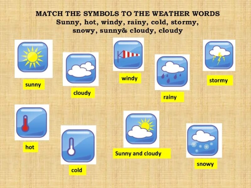 Погода на английском языке. Weather для детей на английском. Weather 4 класс. Погода 4 класс. Окружающий мир прогноз погоды таблица.