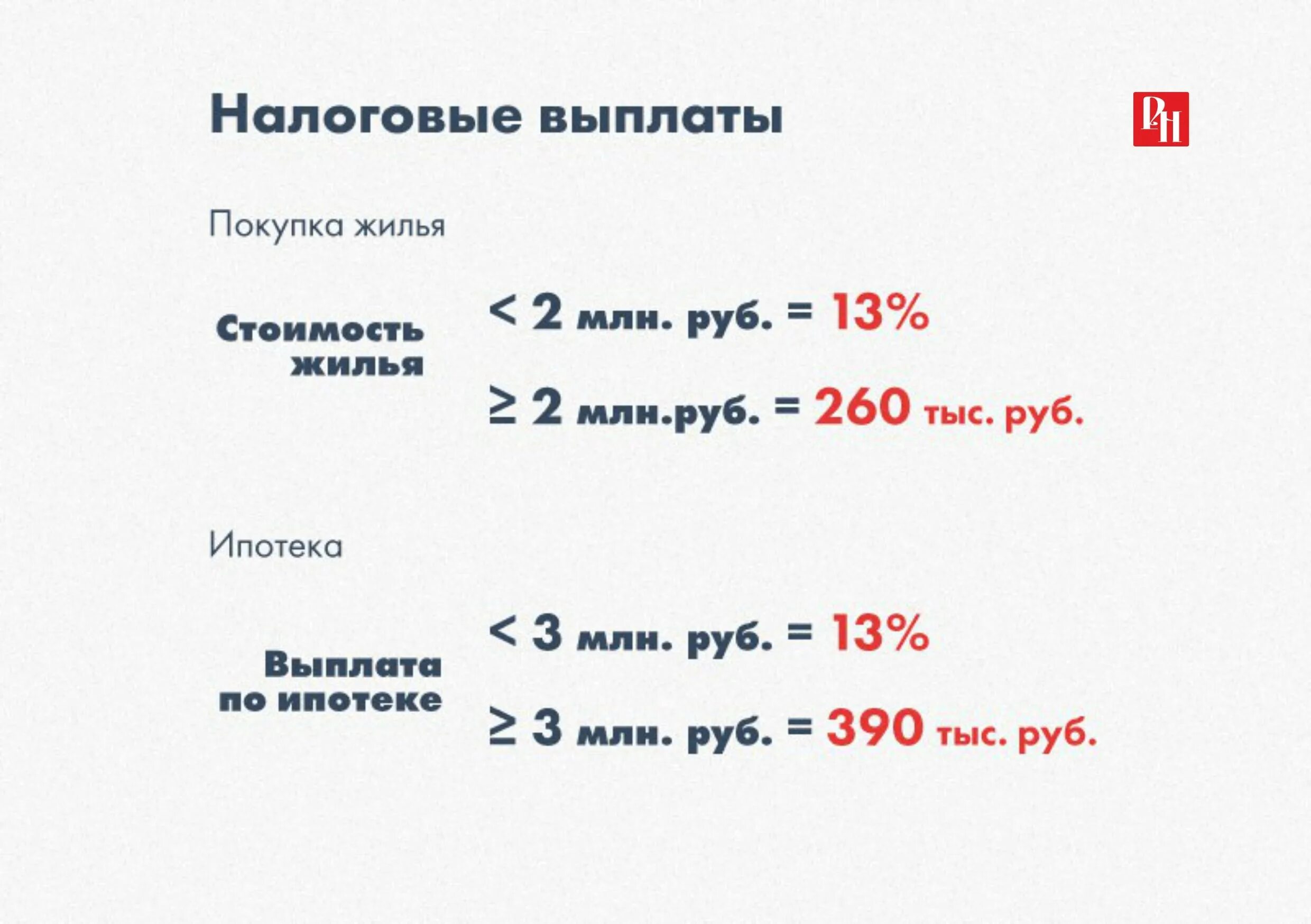 Налоговые выплаты можно получить. Налоговые выплаты. Размер выплаты по процентам ипотеки. Выплаты по ипотеке от государства. Выплаты налоговые за покупку.