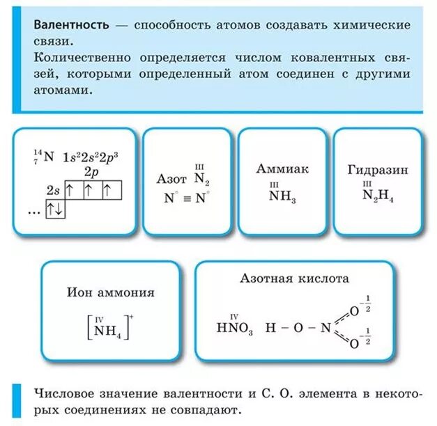 Валентность 1 2 3 группы. Как определяется валентность атомов. Валентность атома элемента определяется. Валентность элементов химия. Валентность схема.