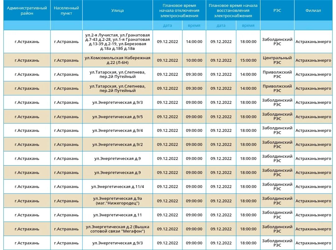 Тнс энерго график отключений ростов на дону
