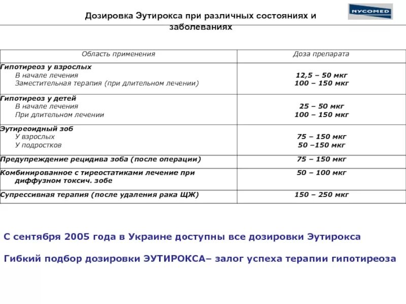 Эутирокс при повышенном ттг. Как рассчитать дозу эутирокса. Подобрать дозу эутирокса. Как рассчитать какую дозировку тироксина.