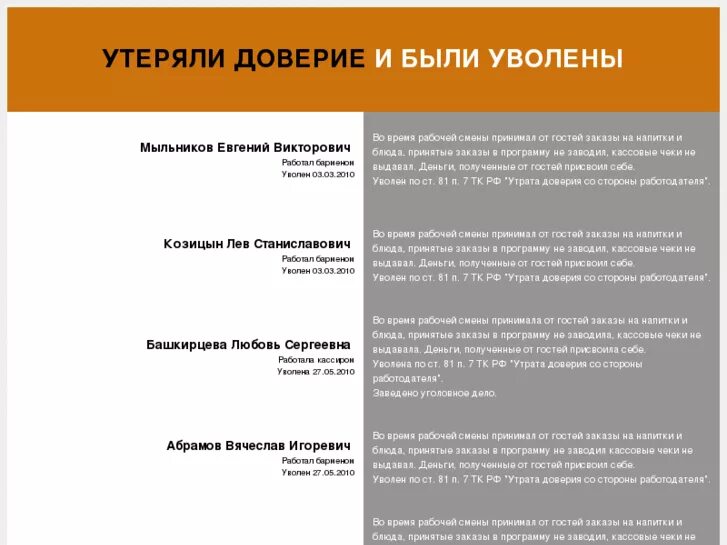 Суд утрата доверия. Статья по утере доверия. Увольнение с утратой доверия. Утрата доверия статья. Увольнение за утрату доверия.