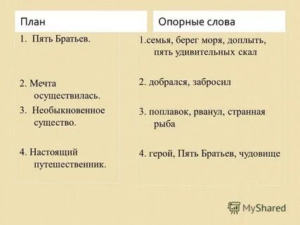 Изложение первое слово