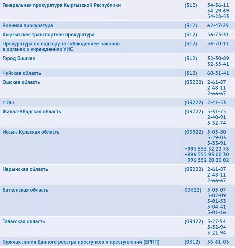 Прокуратура номер телефона горячей. Номер прокуратуры горячая линия. Горячая линия Военная прокуратура телефон. Горячие линии Узбекистана прокуратура. Горячая линия Военная прокуратура Кыргызстана.