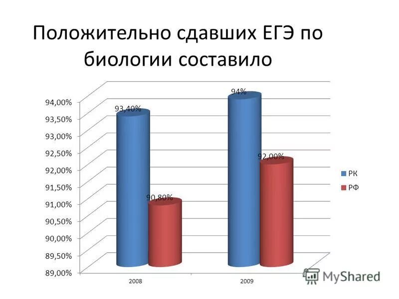 Какие предметы сдают на лге. Хорошо сдать огэ. Подготовка к огэ по биологии. Коды предметов огэ. Класс результаты.