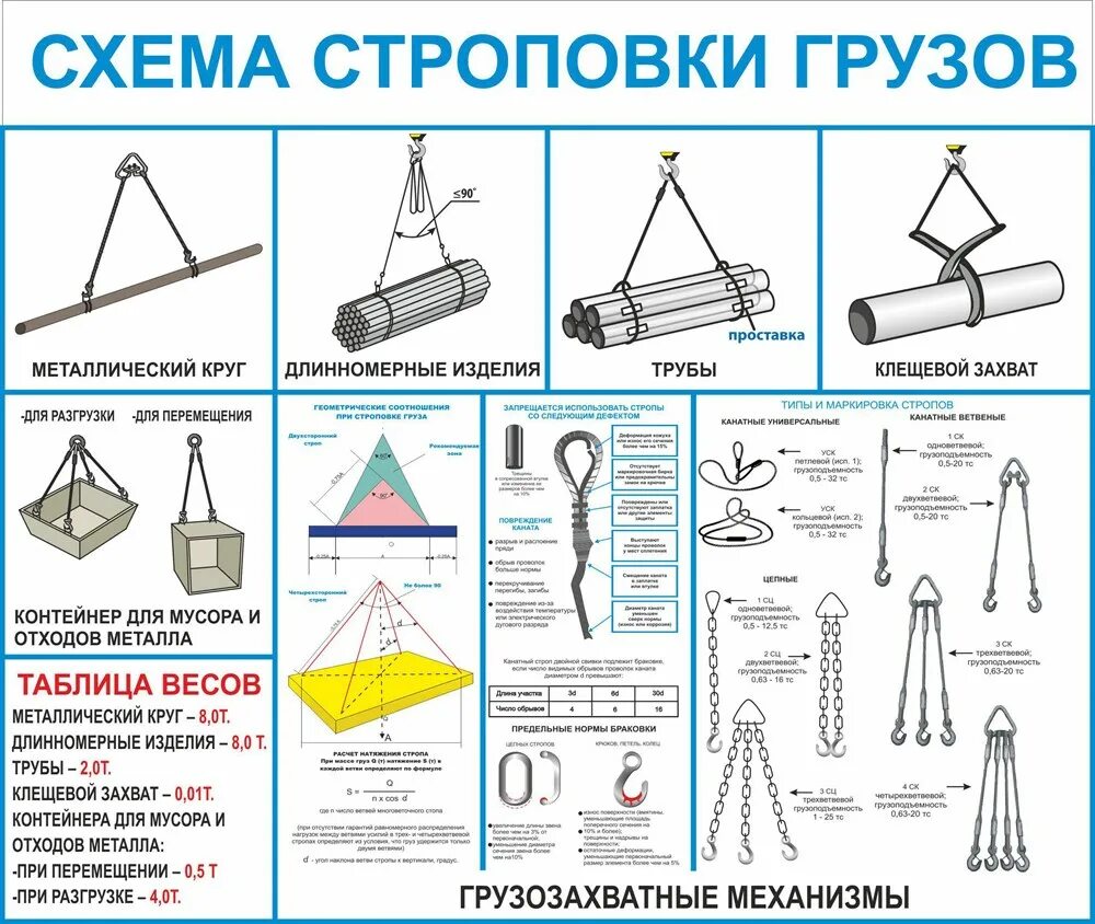 Как производится перемещение груза
