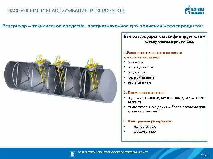 Конструкция, оборудование резервуаров АЗС. Классификация оборудования резервуаров. Резервуар для хранения нефтепродуктов предназначение. Классификация резервуаров для нефтепродуктов.