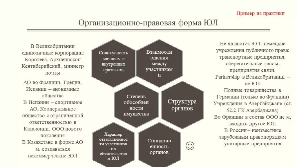 Организационно правовая форма жилищного кооператива. Организационно правовые формы Германии. Организационно-правовая форма это. Организационно правовые формы в Великобритании. Виды юридических лиц в Англии.