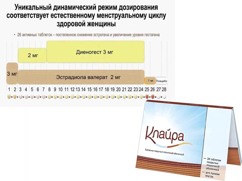 Противозачаточные таблетки для женщин. Противозачаточные таблетки для женщин после 40. Гормональные таблетки для женщин 40 лет. Контрацептивы для женщин после 40 таблетки.