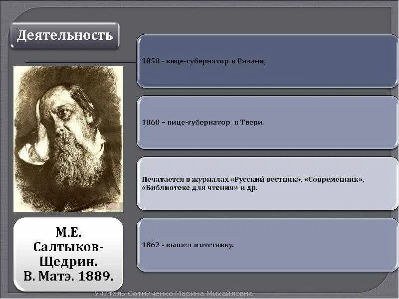 Салтыков щедрин жизнь кратко. Салтыков щедрин 1858. кластер салтыков щедрин. интересные факты о салтыкове.
