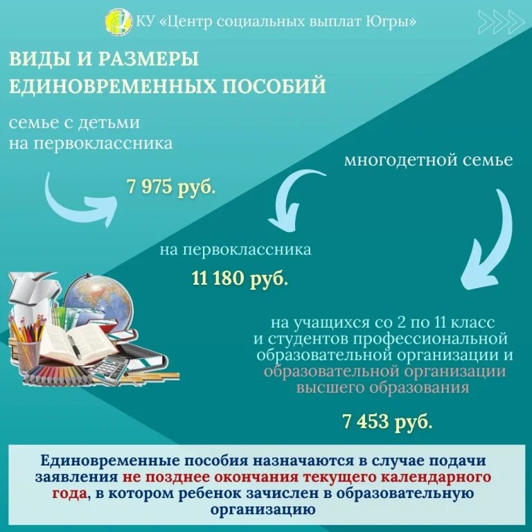 Губернаторские выплаты на ребенка. Единоразовая выплата на детей школьникам. Единовременное пособие. Размер единовременной выплаты при рождении ребенка. Выплата школьникам 2022 новости.