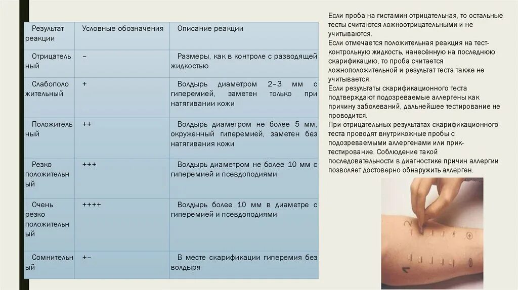 Результаты при применении тестов. Оценка результатов кожных проб. Скарификационные кожные пробы. Кожные пробы на аллергены оценка результатов.