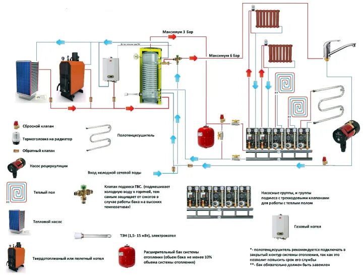 Схема подключения дровяного котла с аккумулятором. Схема подключения аккумуляторного бака к системе отопления. Бак косвенного нагрева для газового котла схема подключения. Теплоаккумулятор для котлов отопления система в системе.