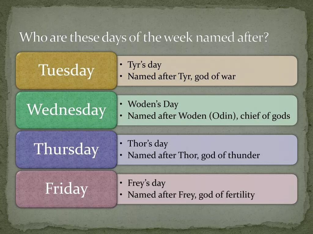Is named after him. Days of the week names боги. Gods of the Days of the week week. German Days of the week. Week Days name.