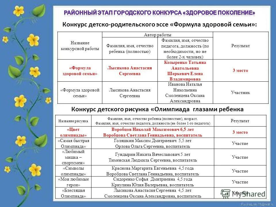 название конкурсной работы что писать. название конкурсной работы. названия математических соревнований. название конкурсной работы. название конкурсной работы.