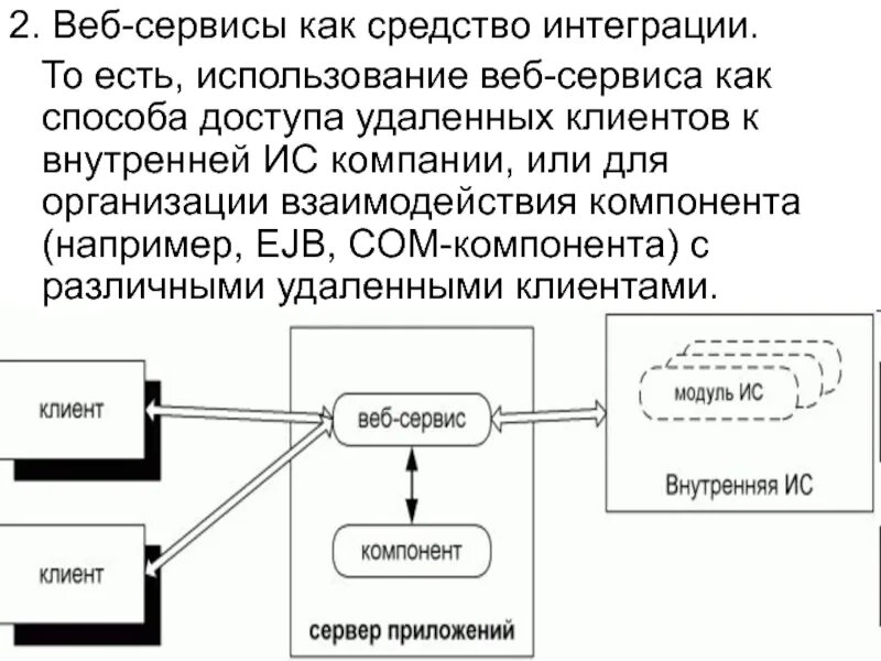 Web сервис. Виды веб сервисов. Схема веб сервиса. Веб-сервисы примеры. Веб сервис и веб сайт