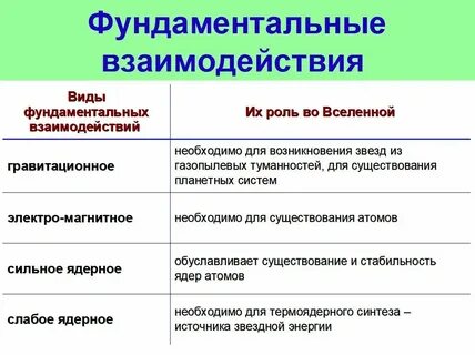 Приведи примеры проявления связи